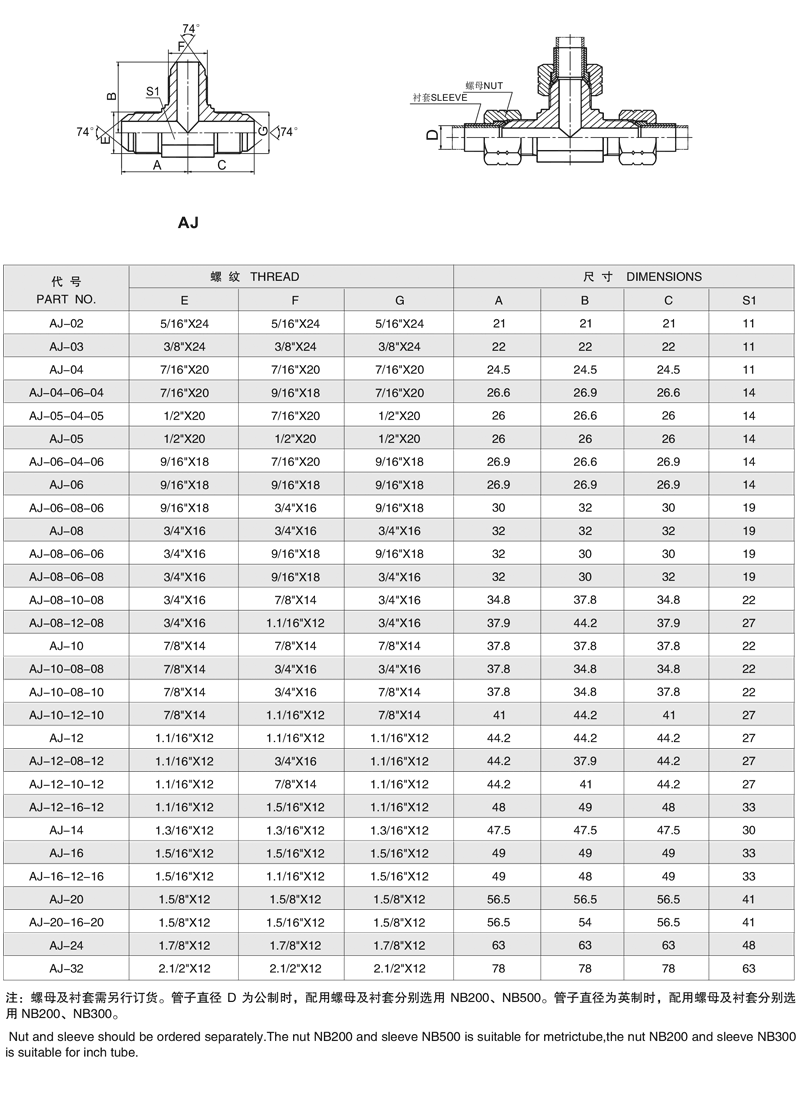 AJ美制JIC 外螺纹 74° 外锥